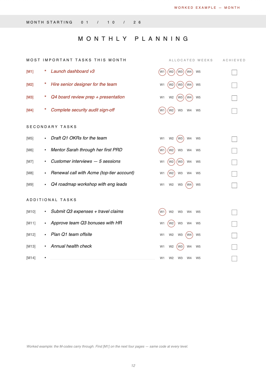 Filled-in Monthly Planning page for October, with M1 — launch dashboard v3 — set as the month's most important task.