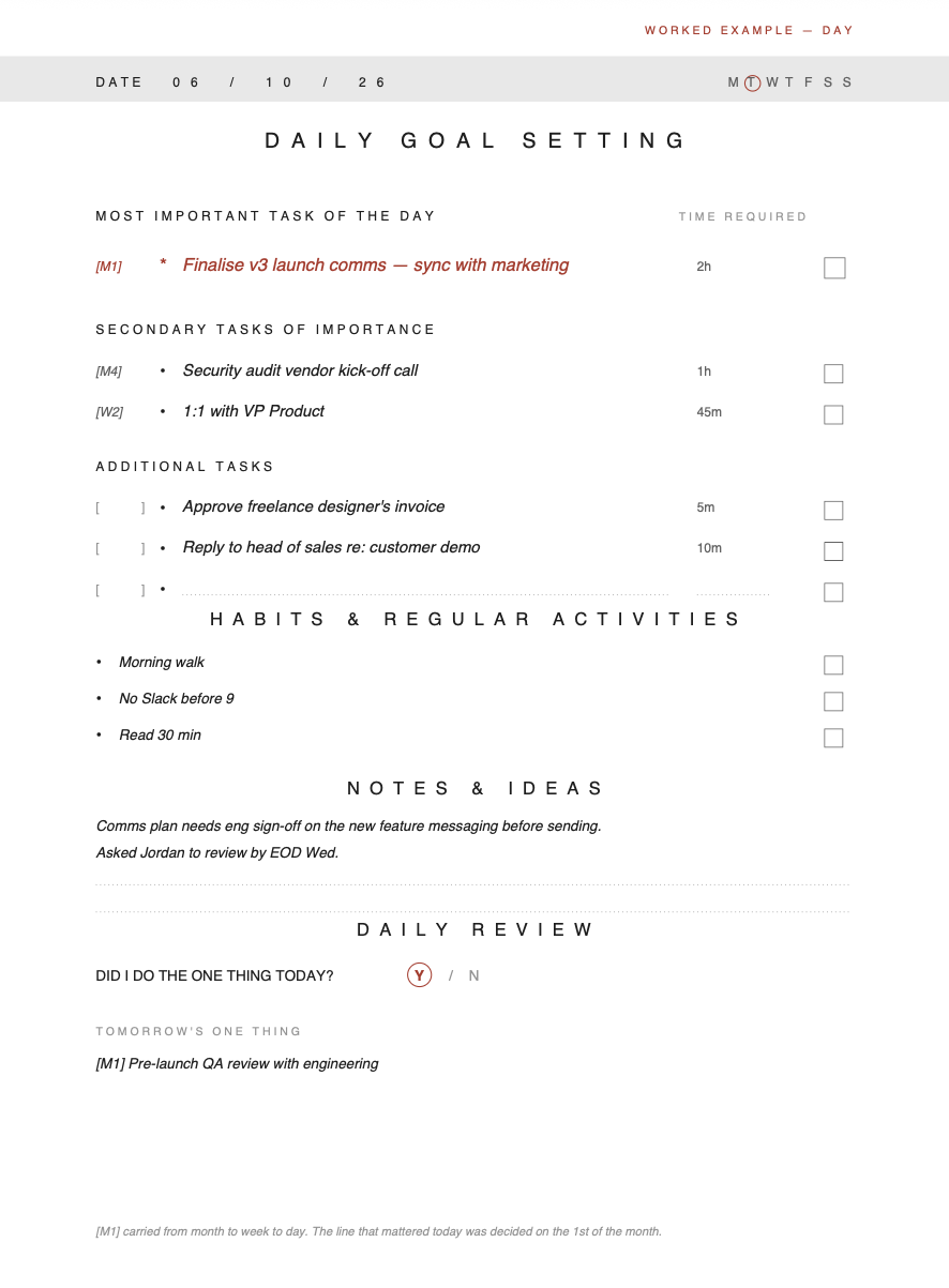 Filled-in Daily Goal Setting page for Tuesday, with M1 as the one most important task of the day in red.