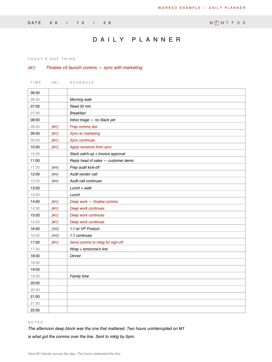 Filled-in Daily Planner page, with the M1 deep-work blocks marked in red across the day.